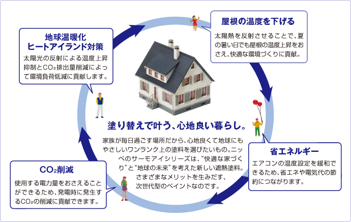 サーモアイのメリット図