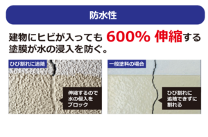 防水塗料 ECシリーズ　防水性