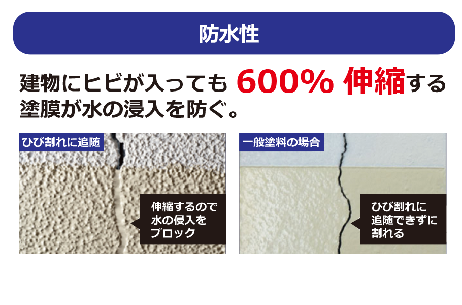 防水塗料 ECシリーズ 防水性