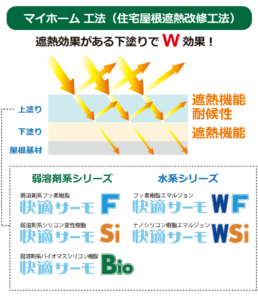 マイホーム工法（住宅屋根遮熱改修工法）