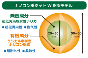 ナノコンポジットW樹脂モデル