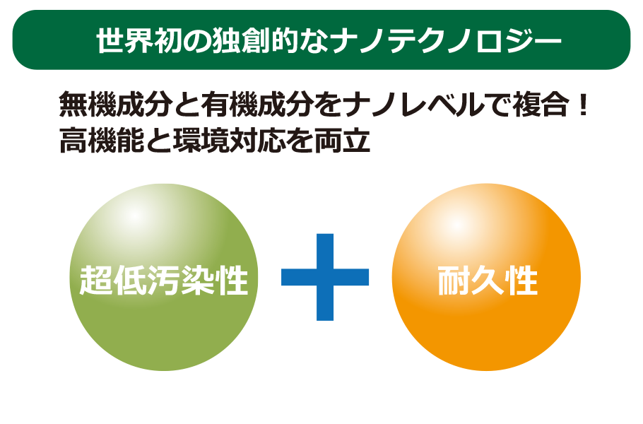 世界初の独創的なナノテクノロジー