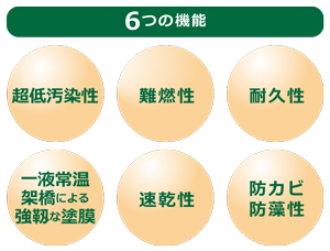 ナノコンポジット6つの機能