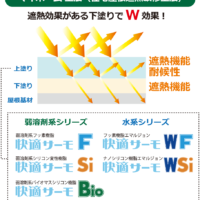 マイホーム工法（住宅屋根遮熱改修工法）